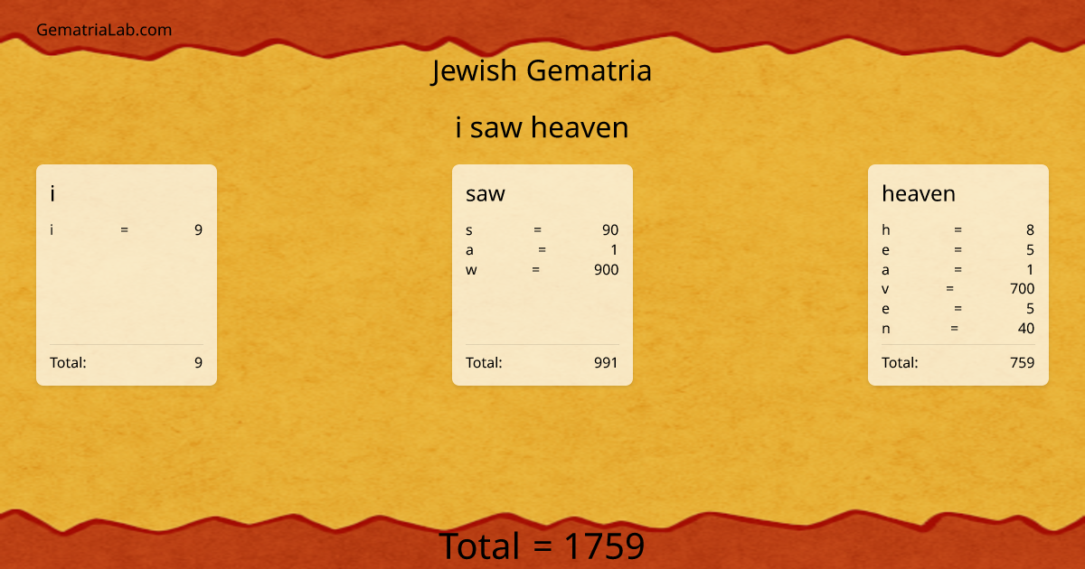 i saw heaven in jewish Gematria